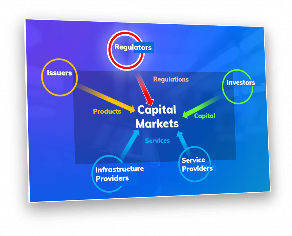 capital-markets-business-analysts