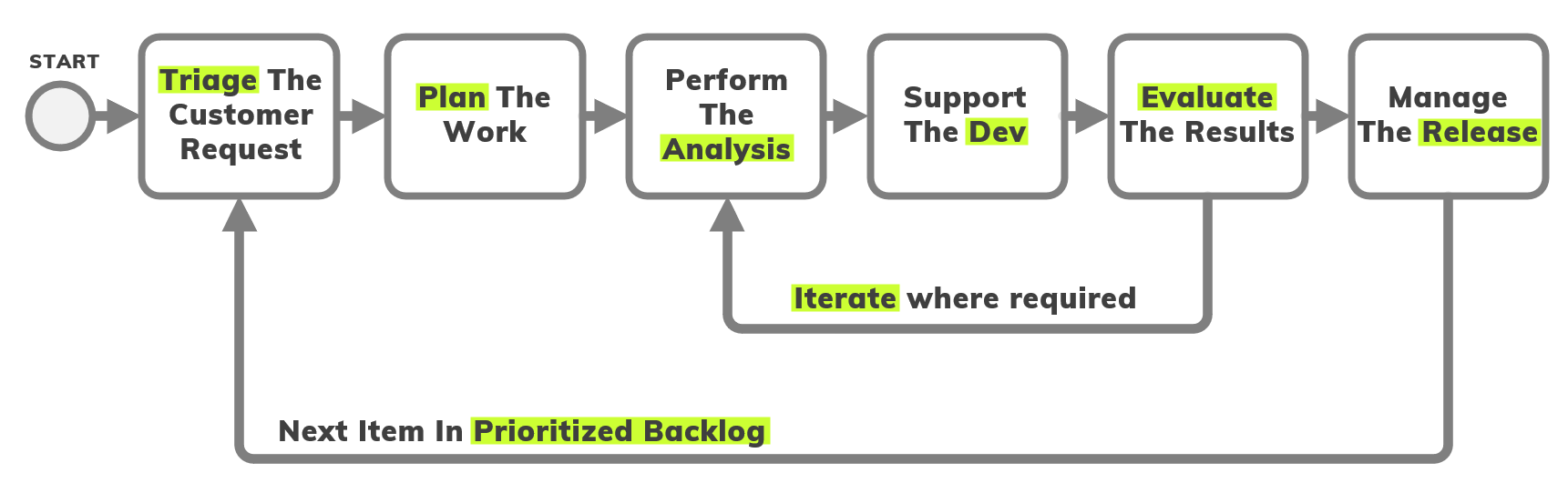 AgileProcess