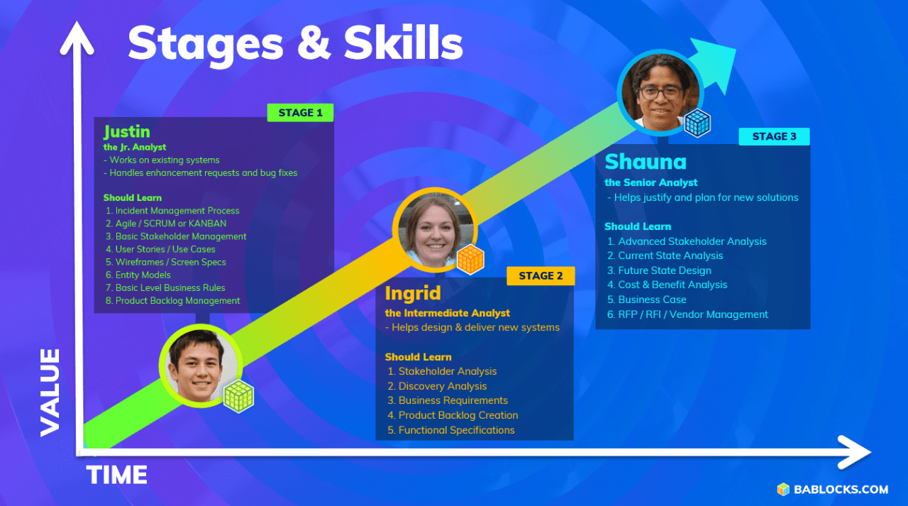 Stages-min