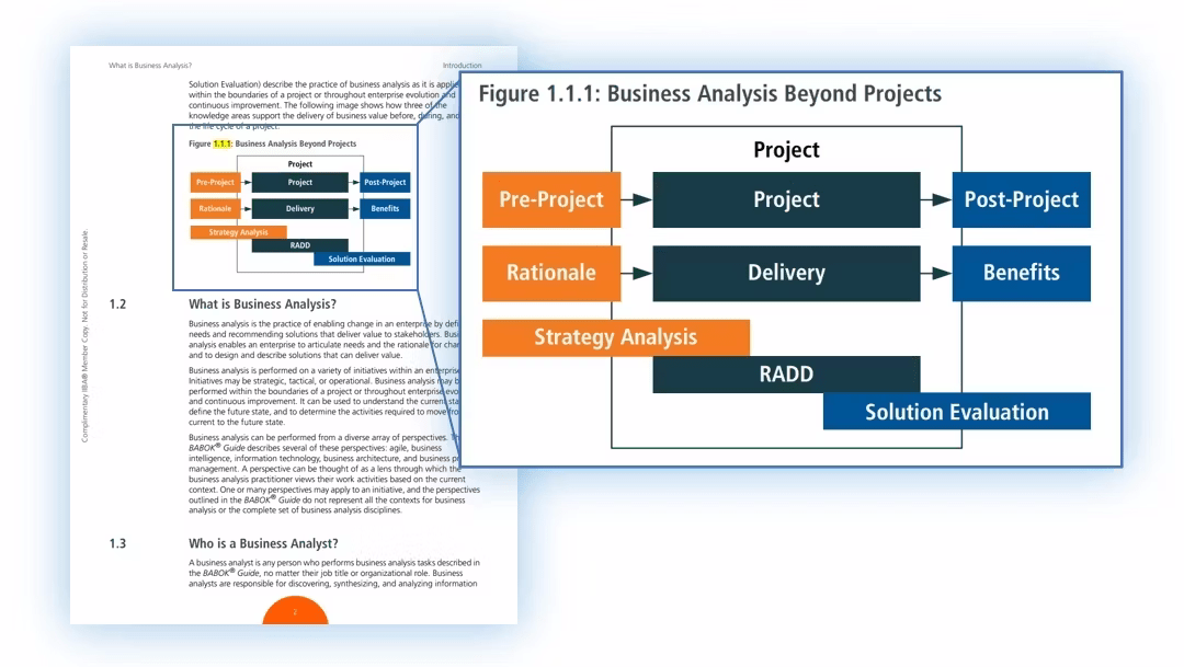 Figure 1.1.1 - Business Analysis Beyond Projects. BABOK v3, Page 2