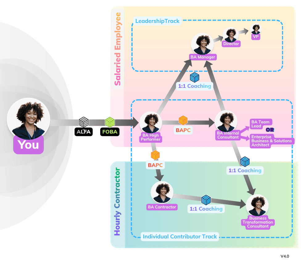 ThePath4.0