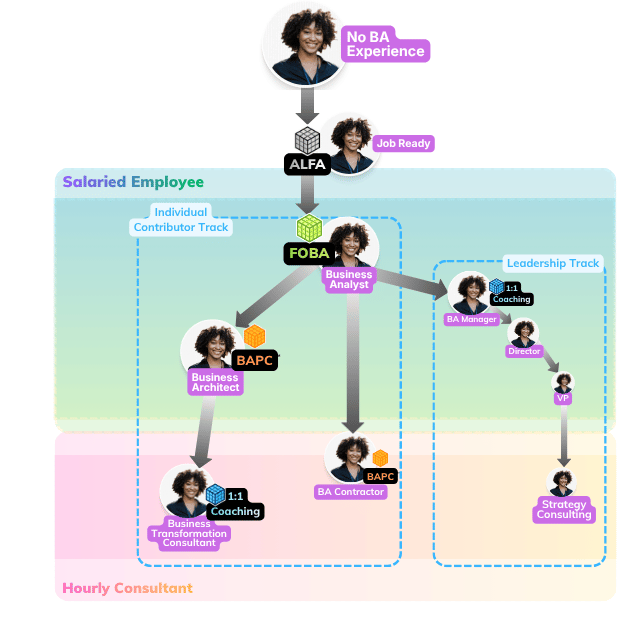 TheEBTAProgram